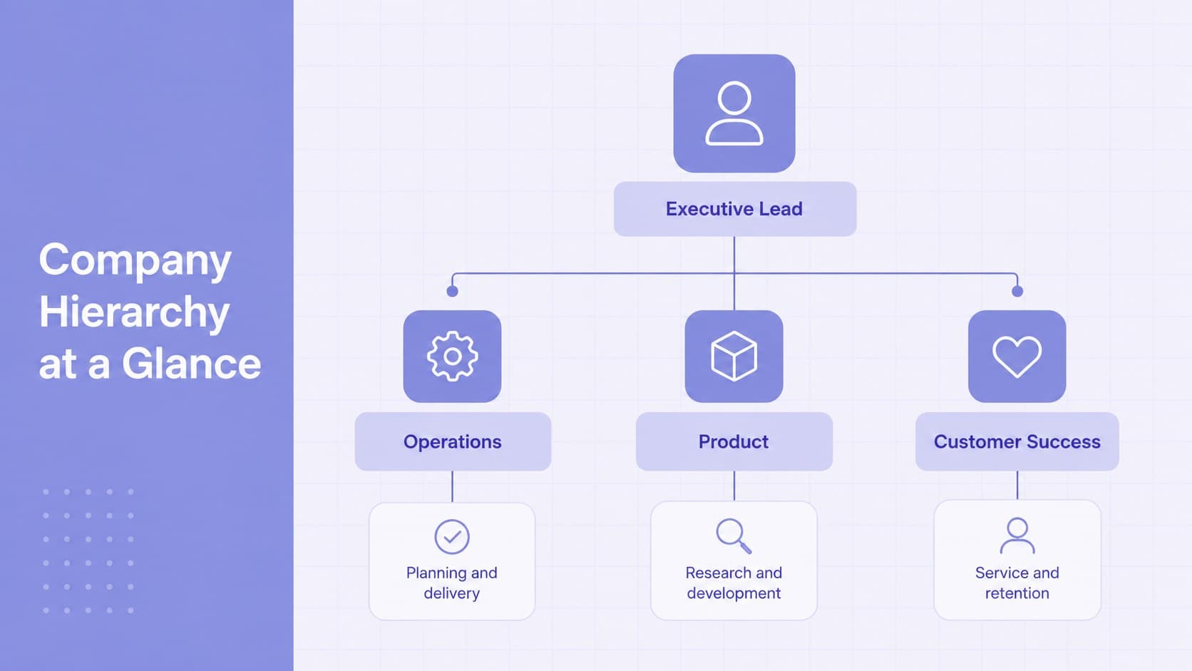 Purple company hierarchy infographic showing executive, department lead, and team reporting levels.