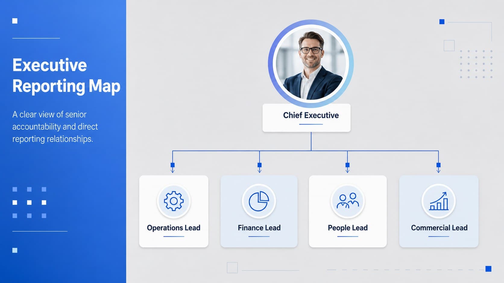 Executive reporting map showing leadership roles in an organizational structure diagram.