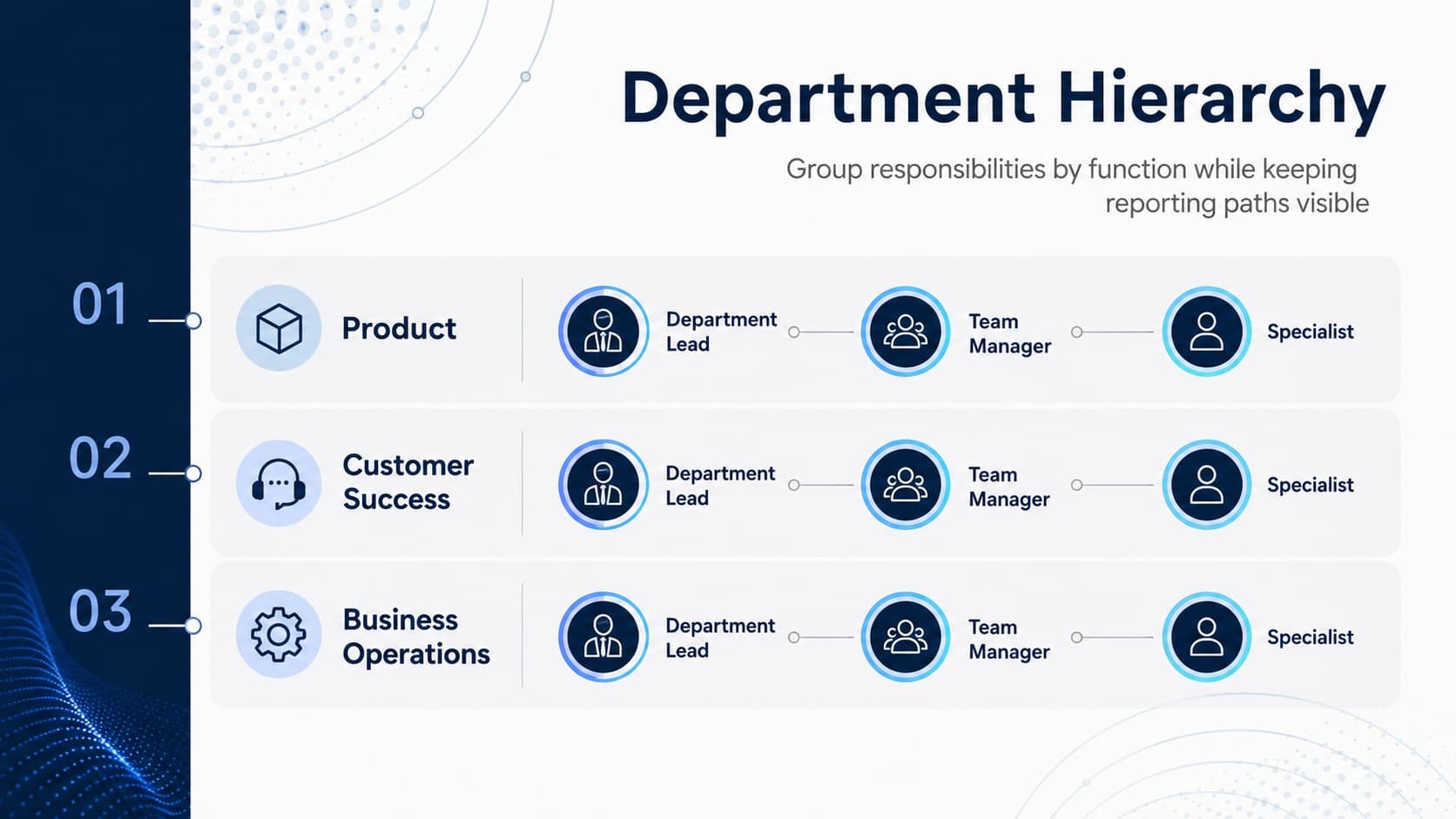 Department hierarchy slide organizing business functions and team roles with blue and grey connectors.