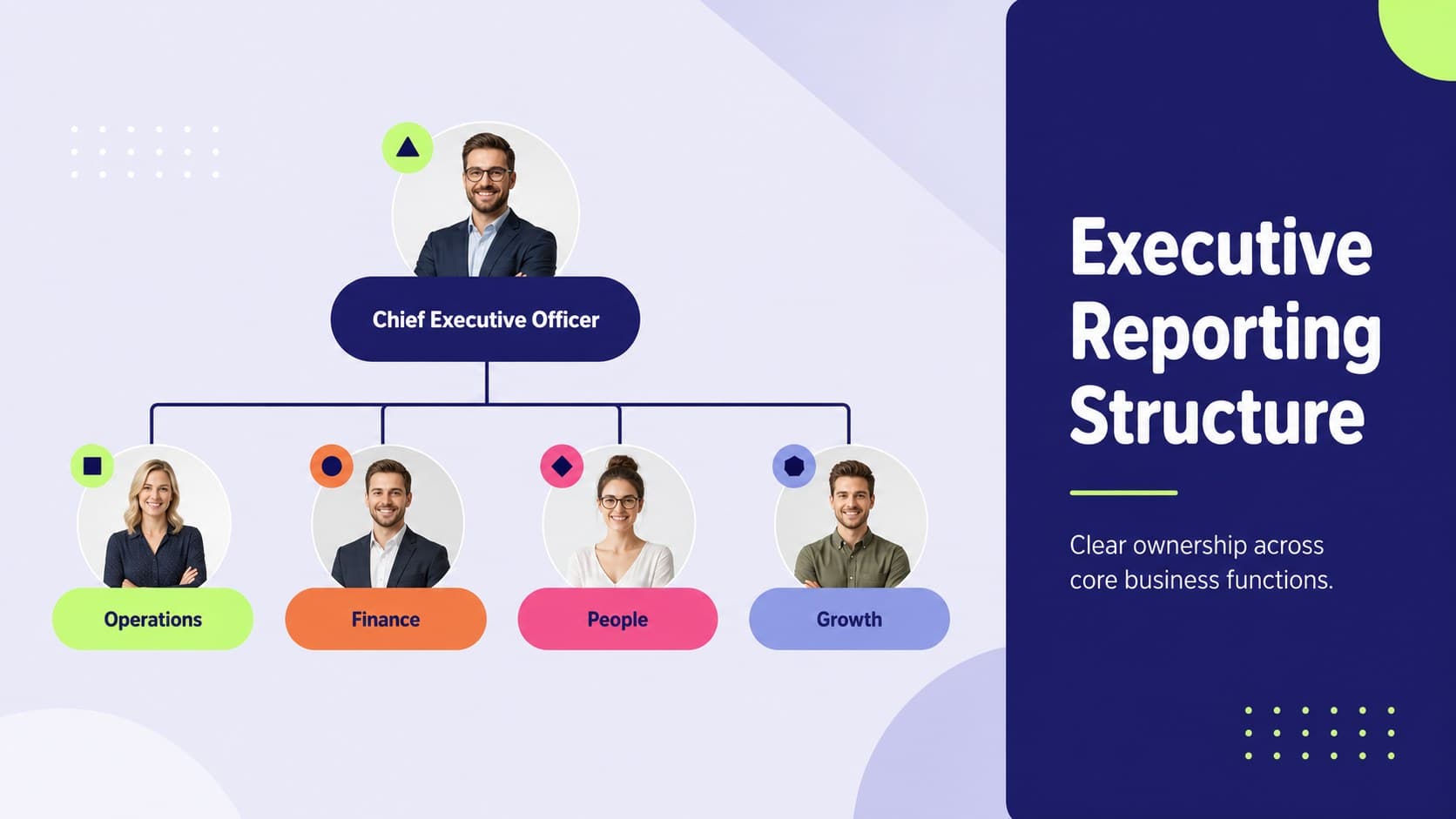 Editable organizational chart slide showing executive roles and direct reporting relationships.