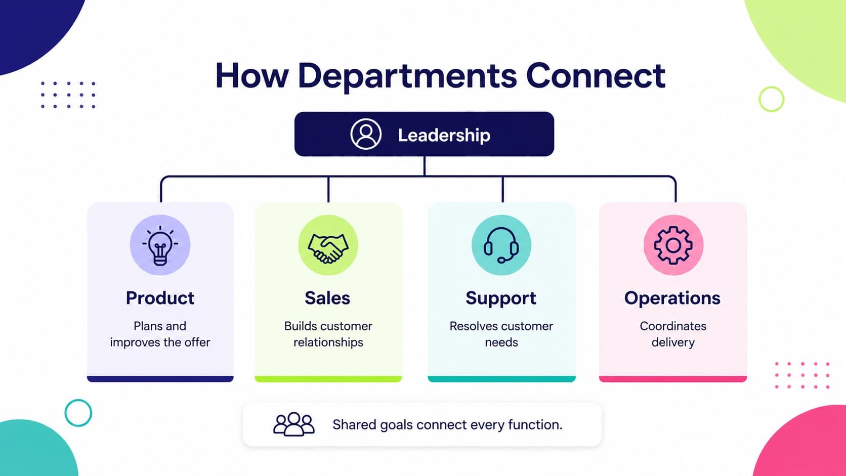 Department hierarchy visualization comparing four business teams in a colorful minimal infographic.