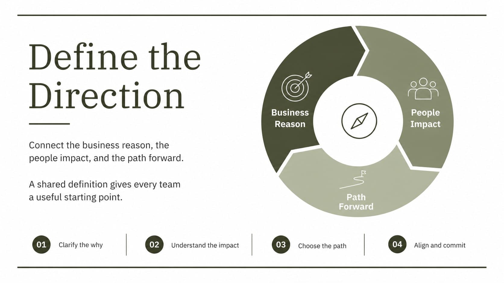 Framework slide explaining the purpose and scope of an organizational transition presentation.