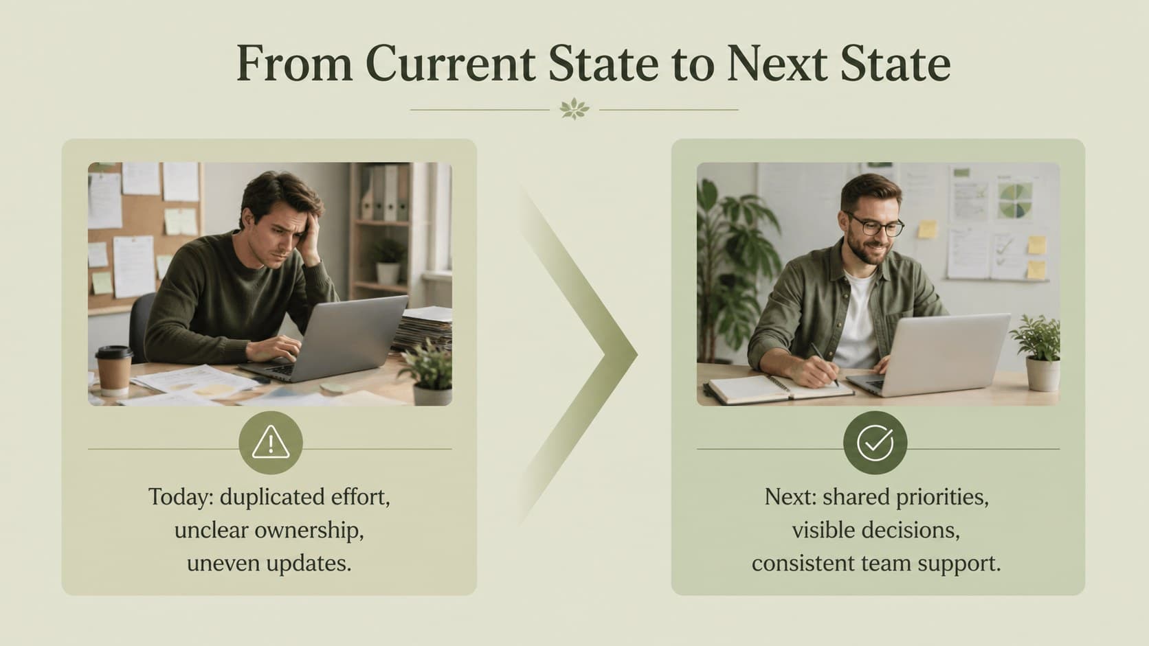 Two-column slide comparing current conditions with the desired future state for a team transition.