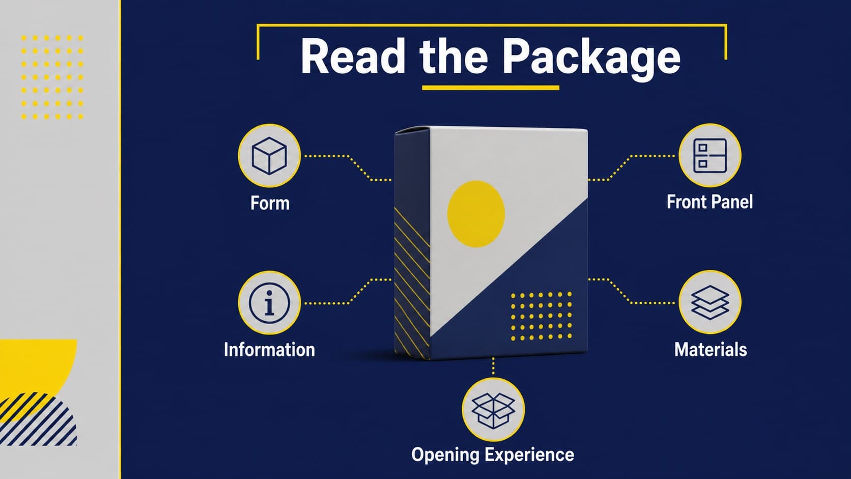 Packaging anatomy slide labeling the structural and visual parts of a product package.