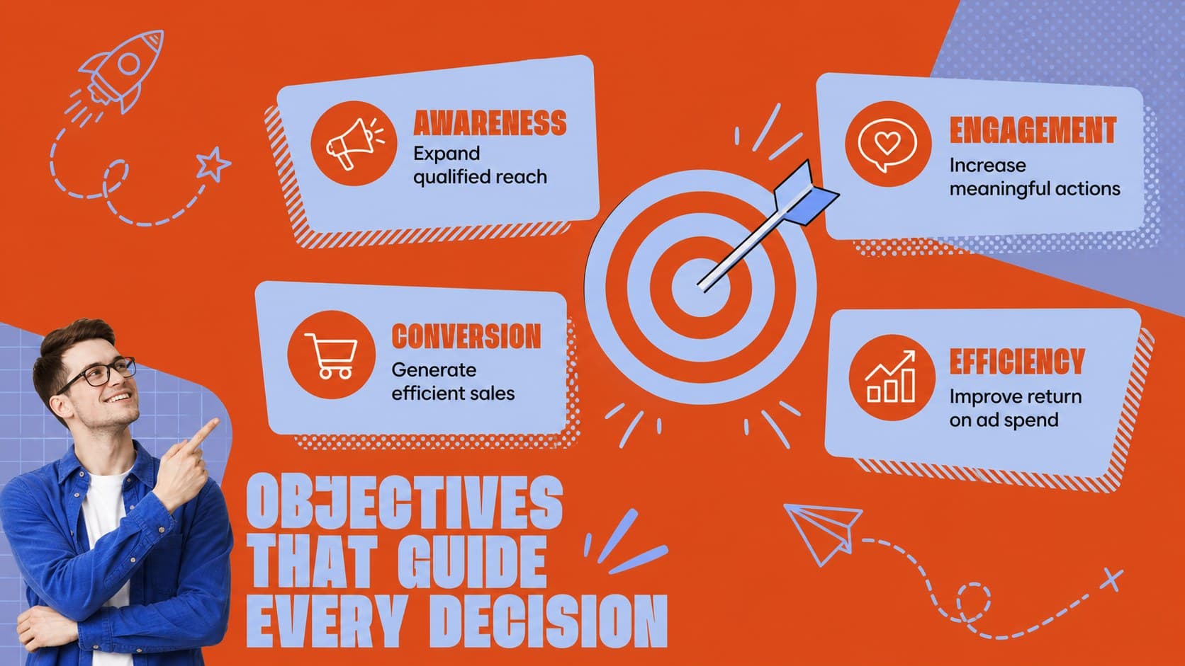 Advertising strategy slide presenting awareness, engagement, conversion, and efficiency objectives.