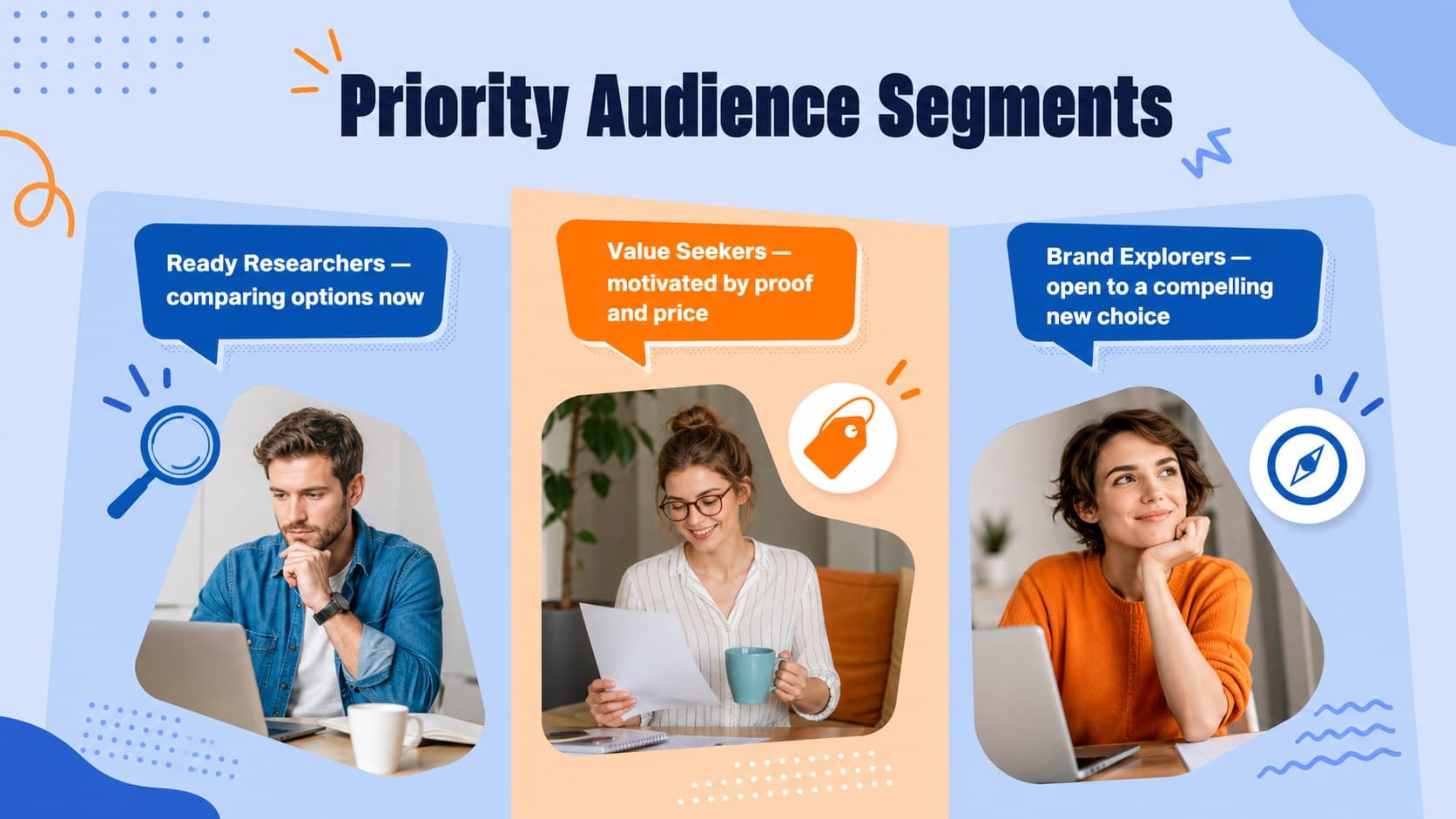 Audience targeting presentation template slide with three distinct customer segments and key motivations.