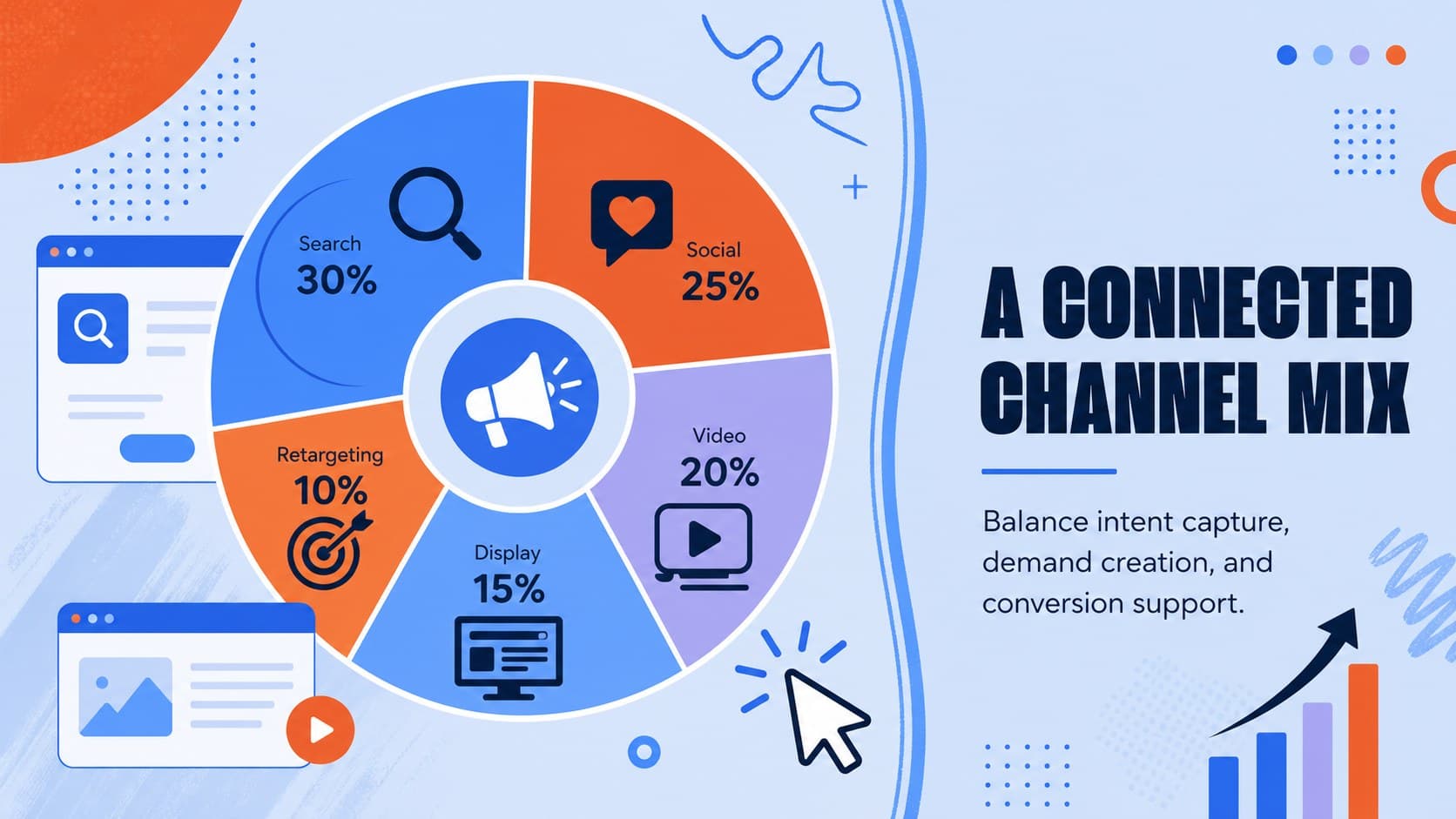 Paid media channel mix slide comparing search, social, display, video, and retargeting roles.