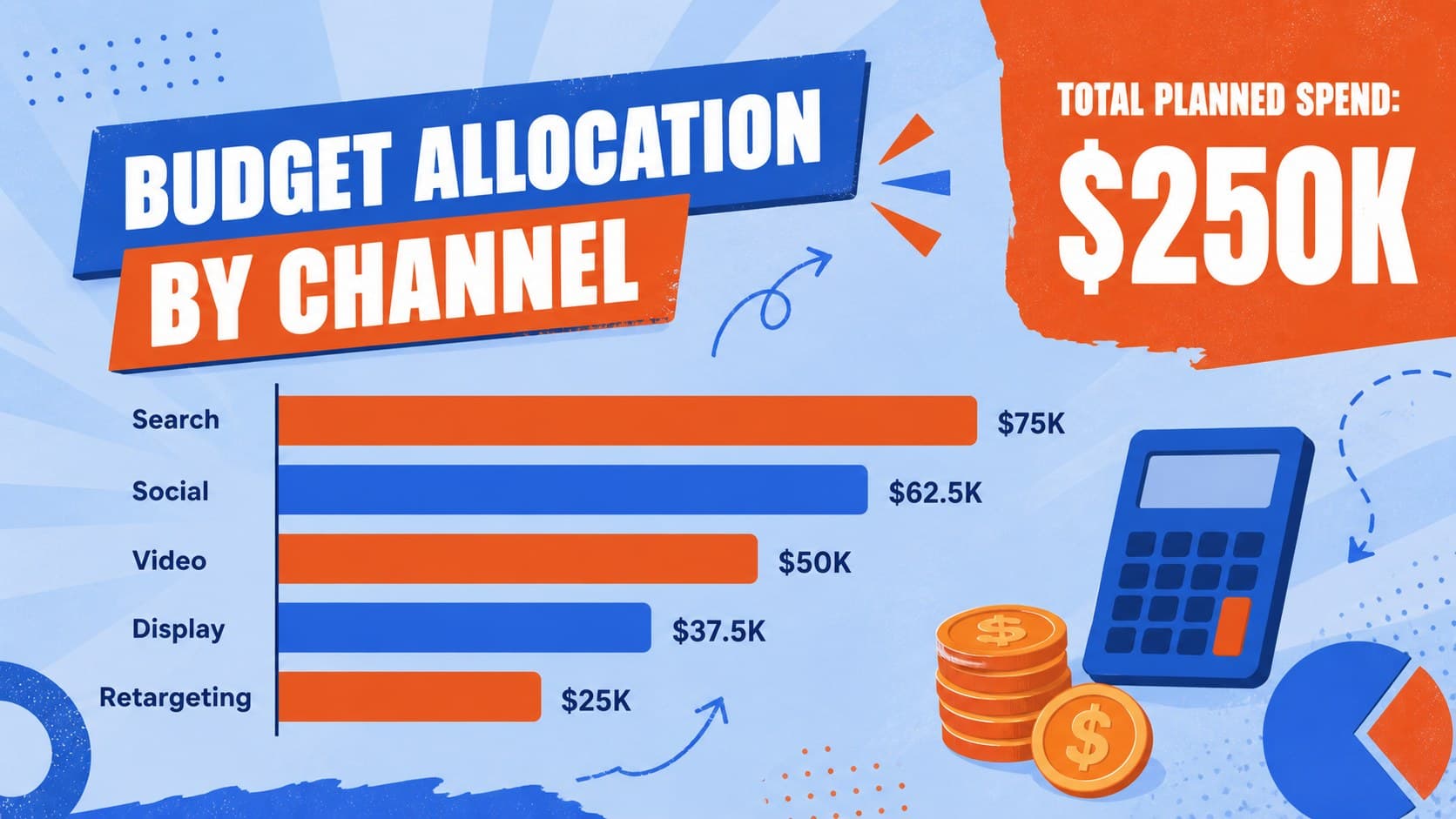 Media budget allocation slides showing planned spend by advertising channel.