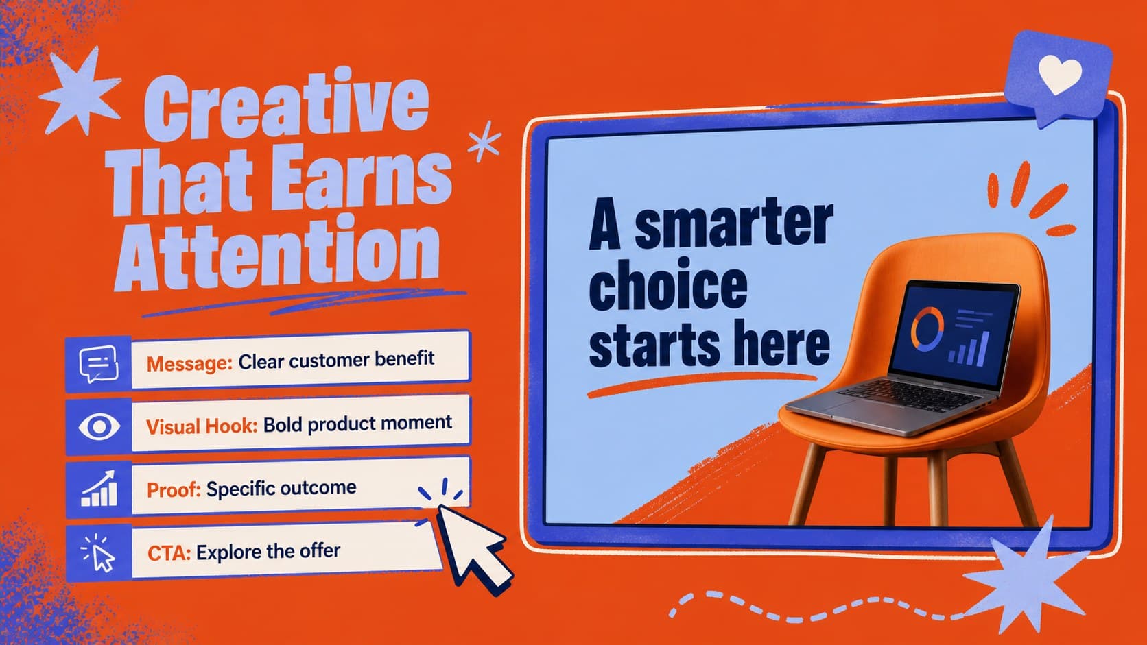 Creative advertising direction slide outlining message, visual hook, proof, and call to action.