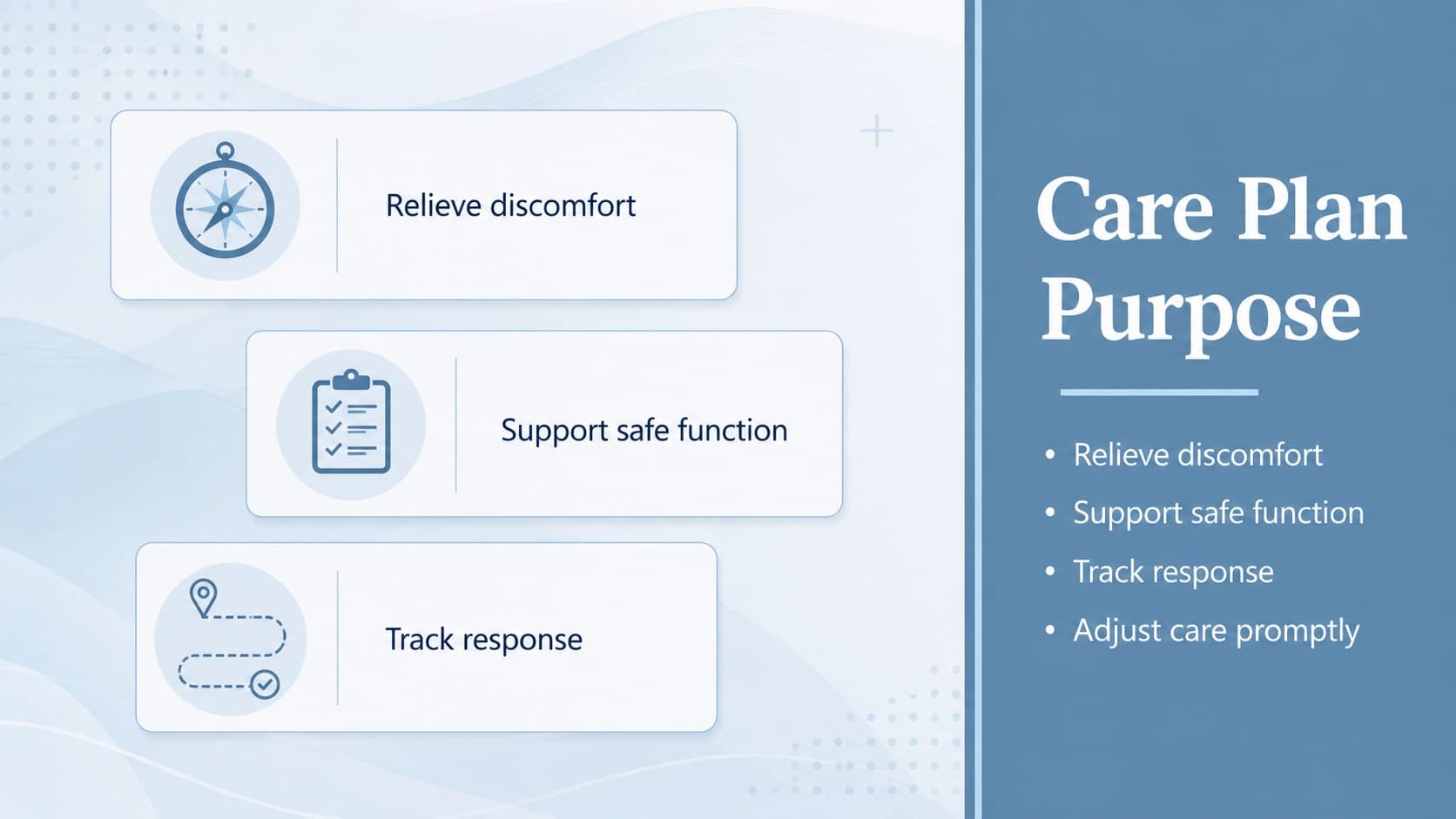 Clinical planning slide outlining the purpose and priorities of a nursing pain management plan.