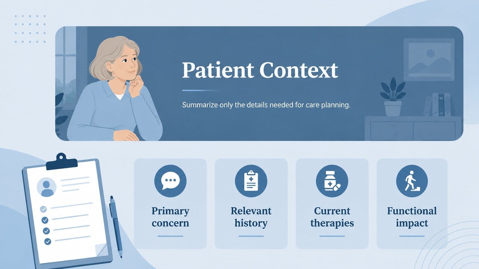 Patient profile layout for documenting clinical context in a pain management care plan.