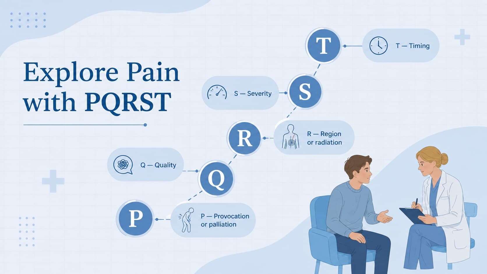 PQRST assessment framework slide for structured nursing pain evaluation.