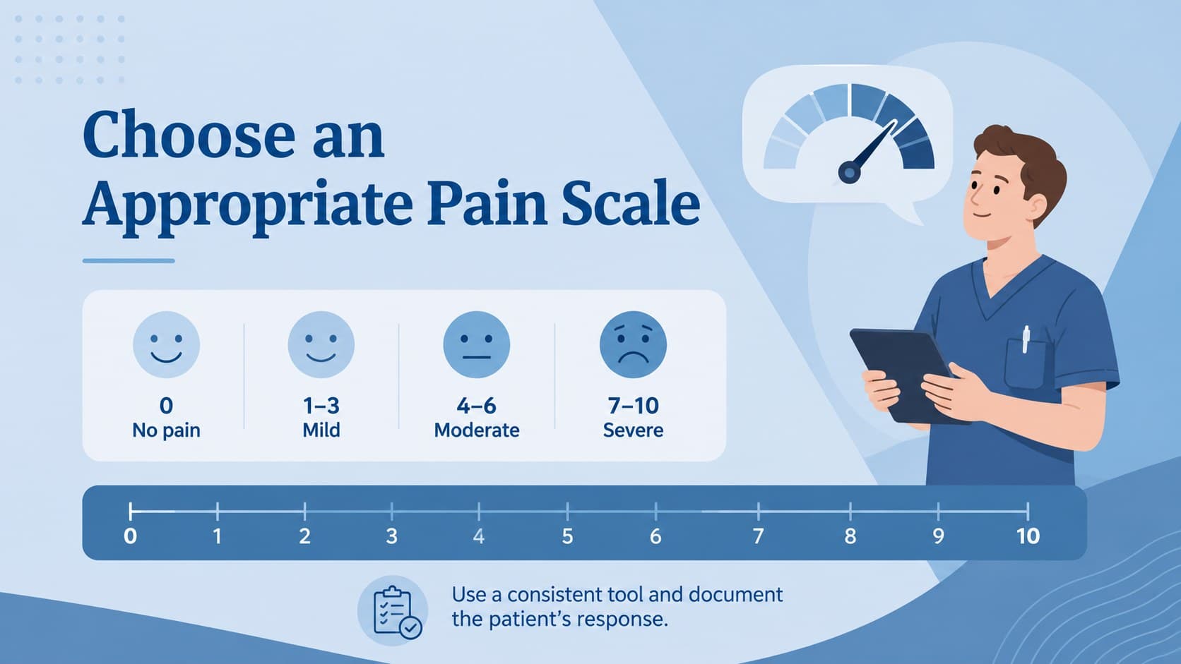 Pain scale education slide deck layout showing intensity ratings and patient communication guidance.
