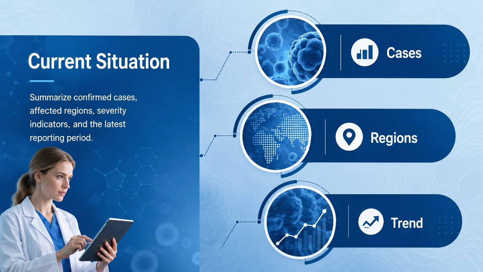 Pandemic response presentation slide summarizing the current outbreak situation with key medical indicators.