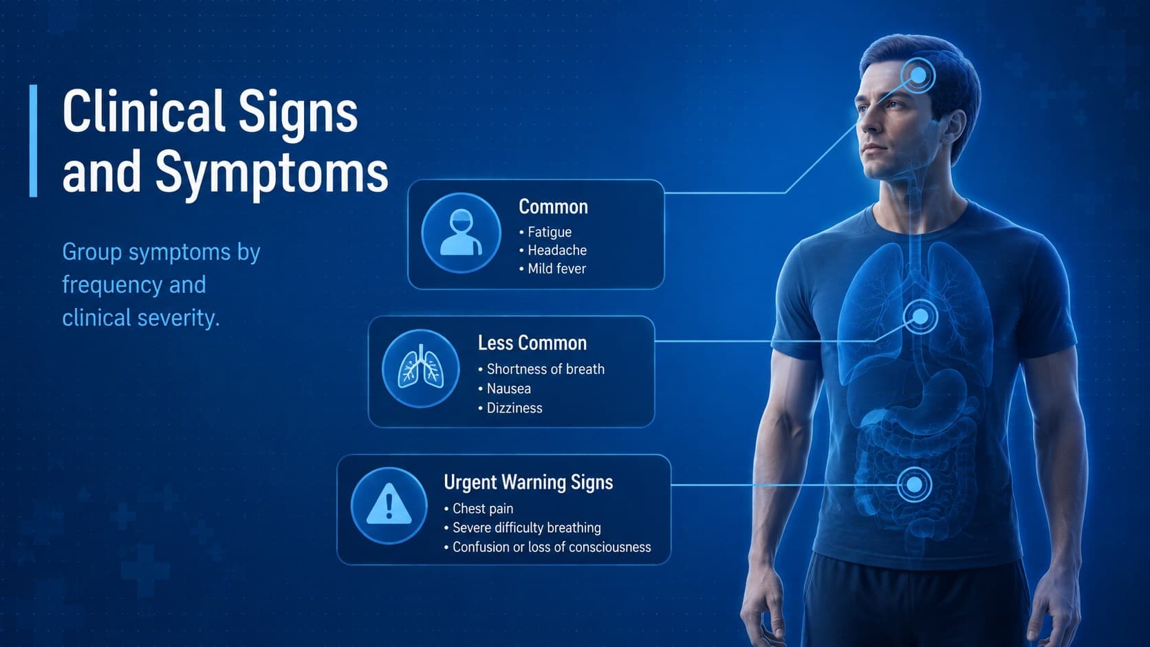Clinical outbreak report slide showing symptom severity across human body systems.