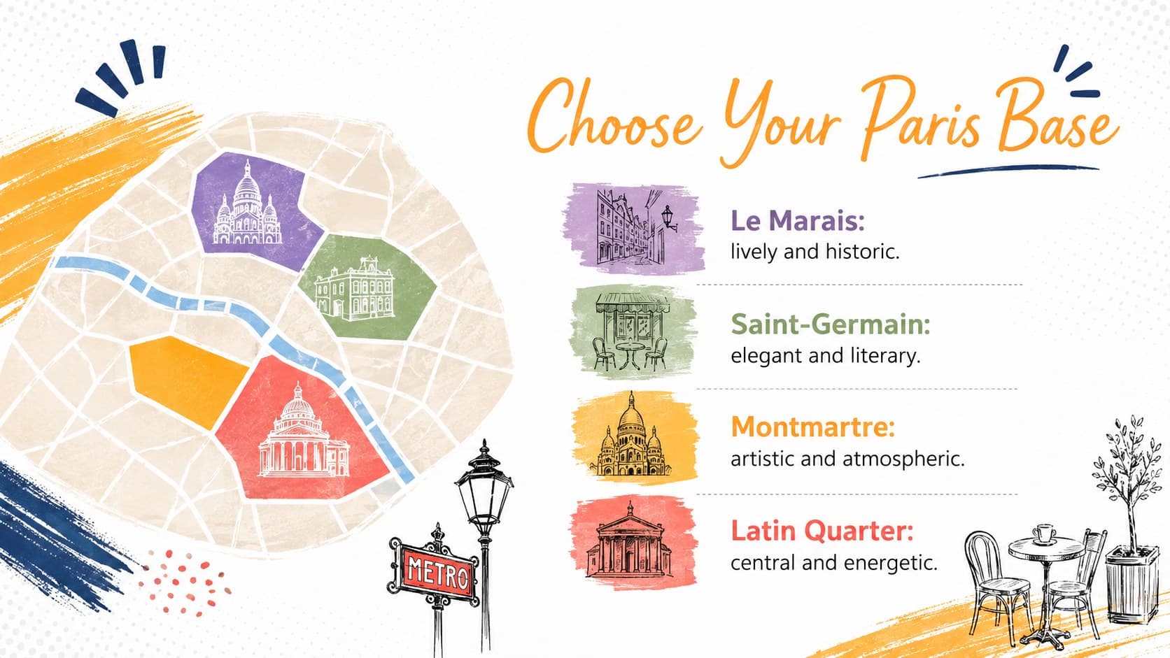 Editable Paris tourism slide deck showing neighborhood recommendations on a modern collage map.