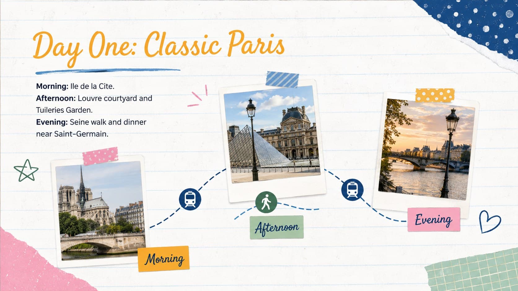 Paris city break planner slide presenting a detailed first-day route through the historic center.