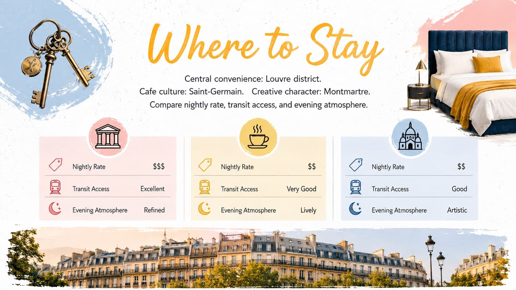 Paris hospitality presentation deck comparing hotel areas for different traveler priorities.