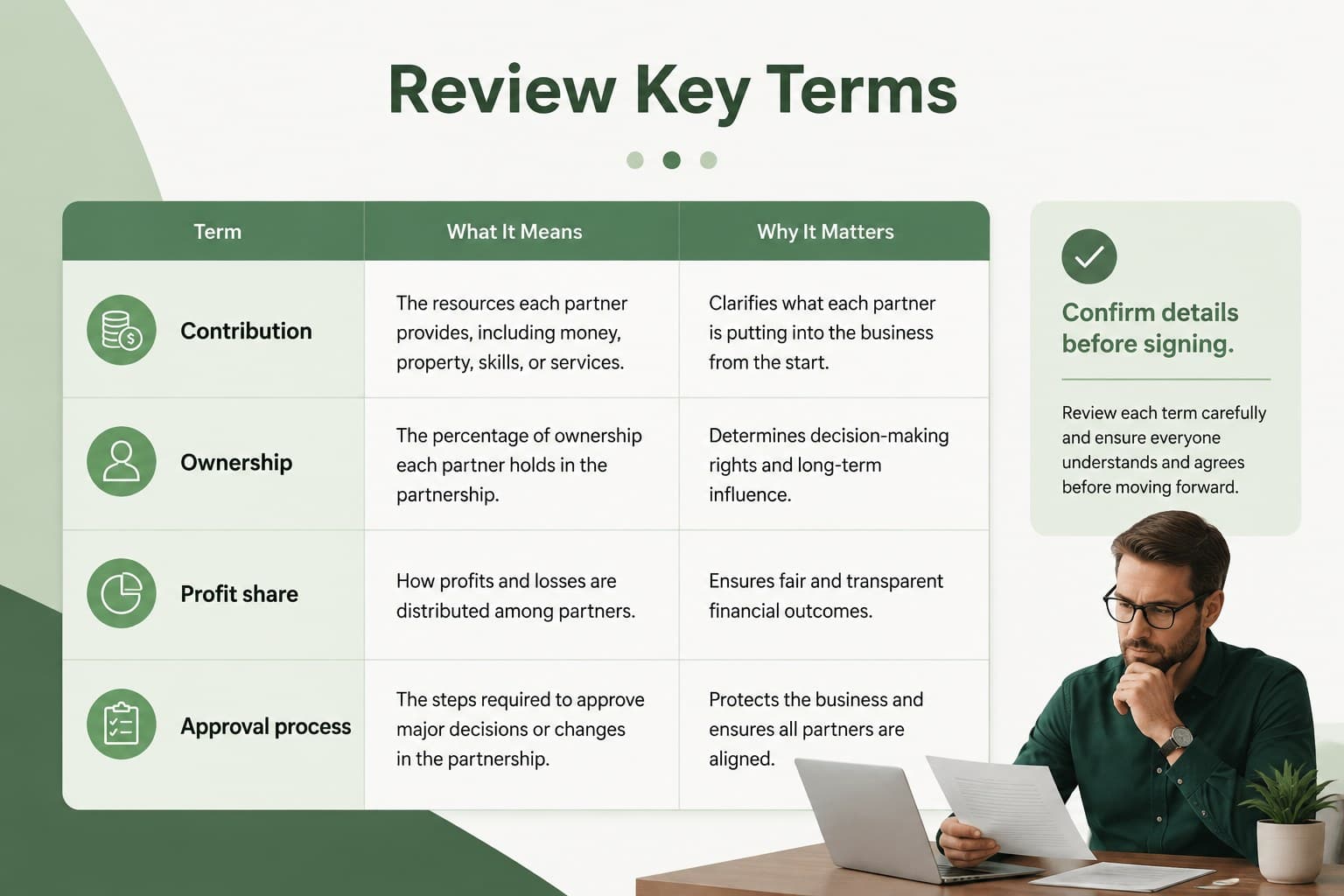 Business partner agreement slide deck page comparing key terms and financial contributions.