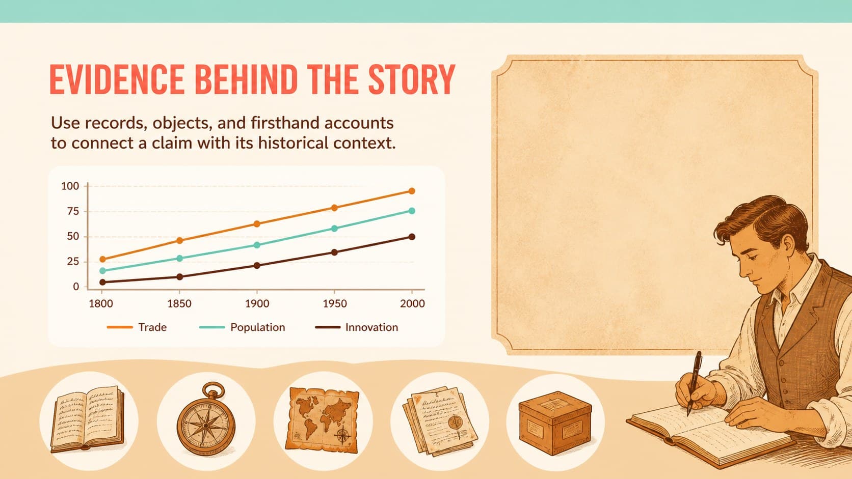 Historical research slide visualizing evidence, sources, and patterns across a timeline.