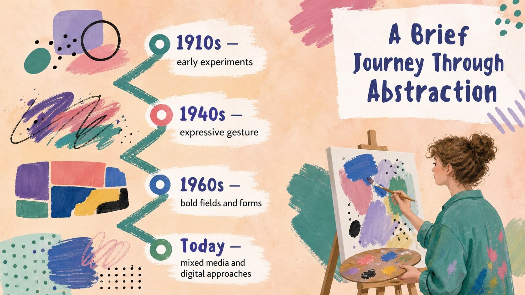 Abstract art movements timeline slide with colorful painted milestones.