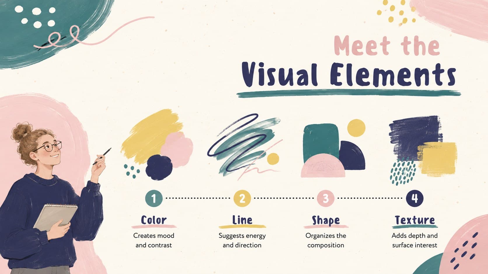 Pastel abstract art lesson presentation slide explaining color, line, shape, and texture with original painted examples.