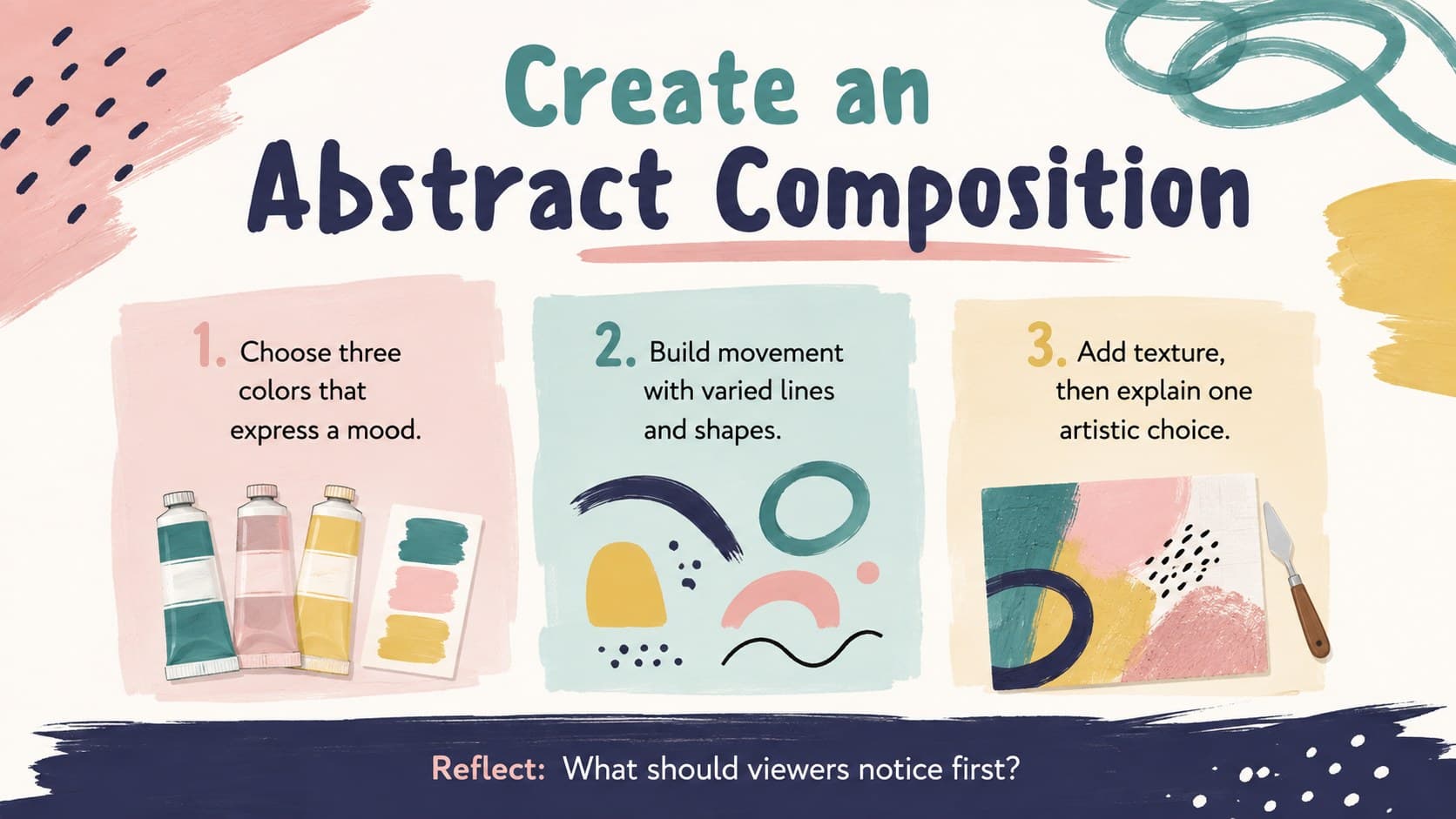 Classroom abstract painting activity slide with a three-step creative process and pastel art materials.