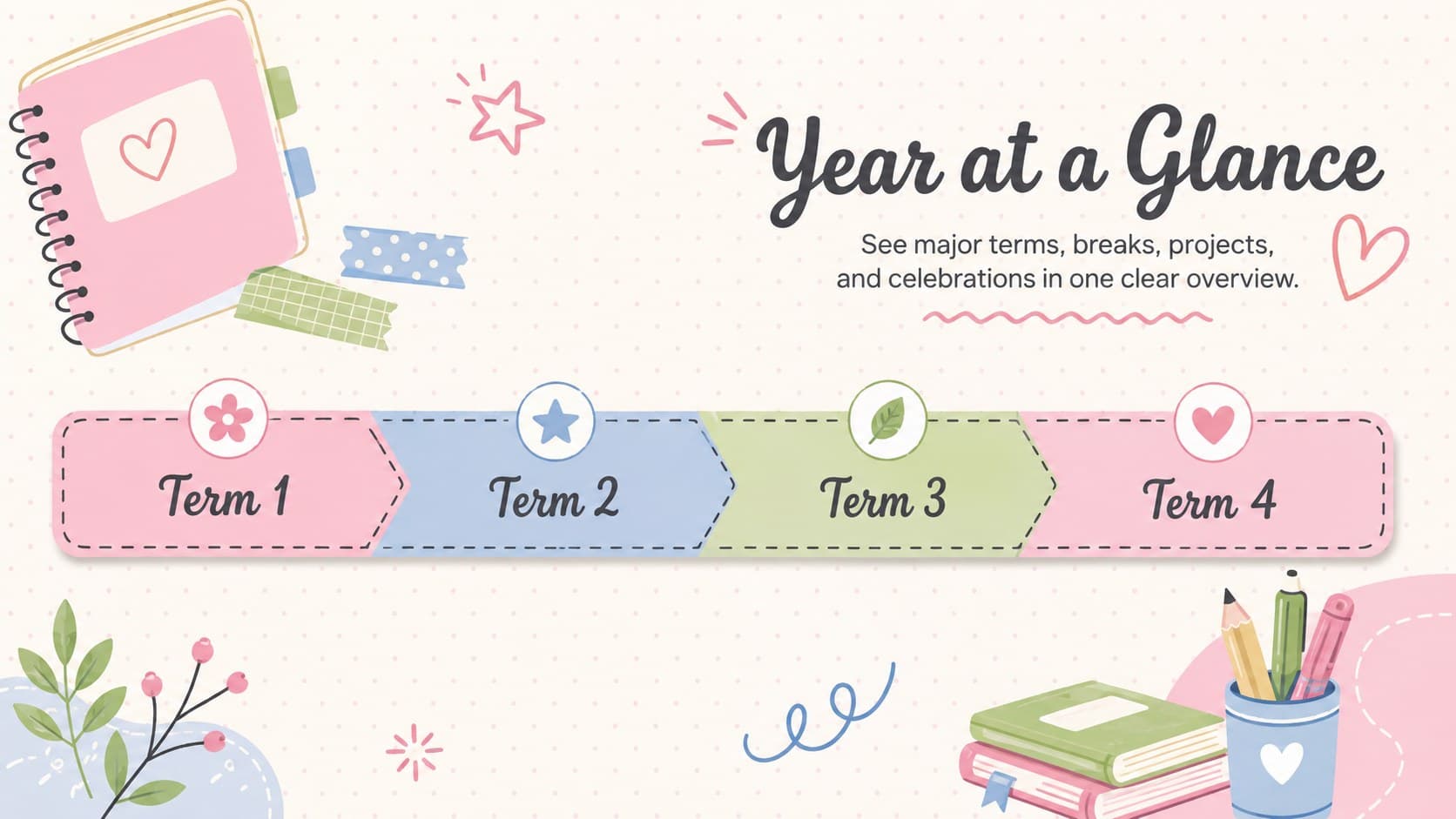 Pastel school year overview showing monthly milestones and important academic dates.