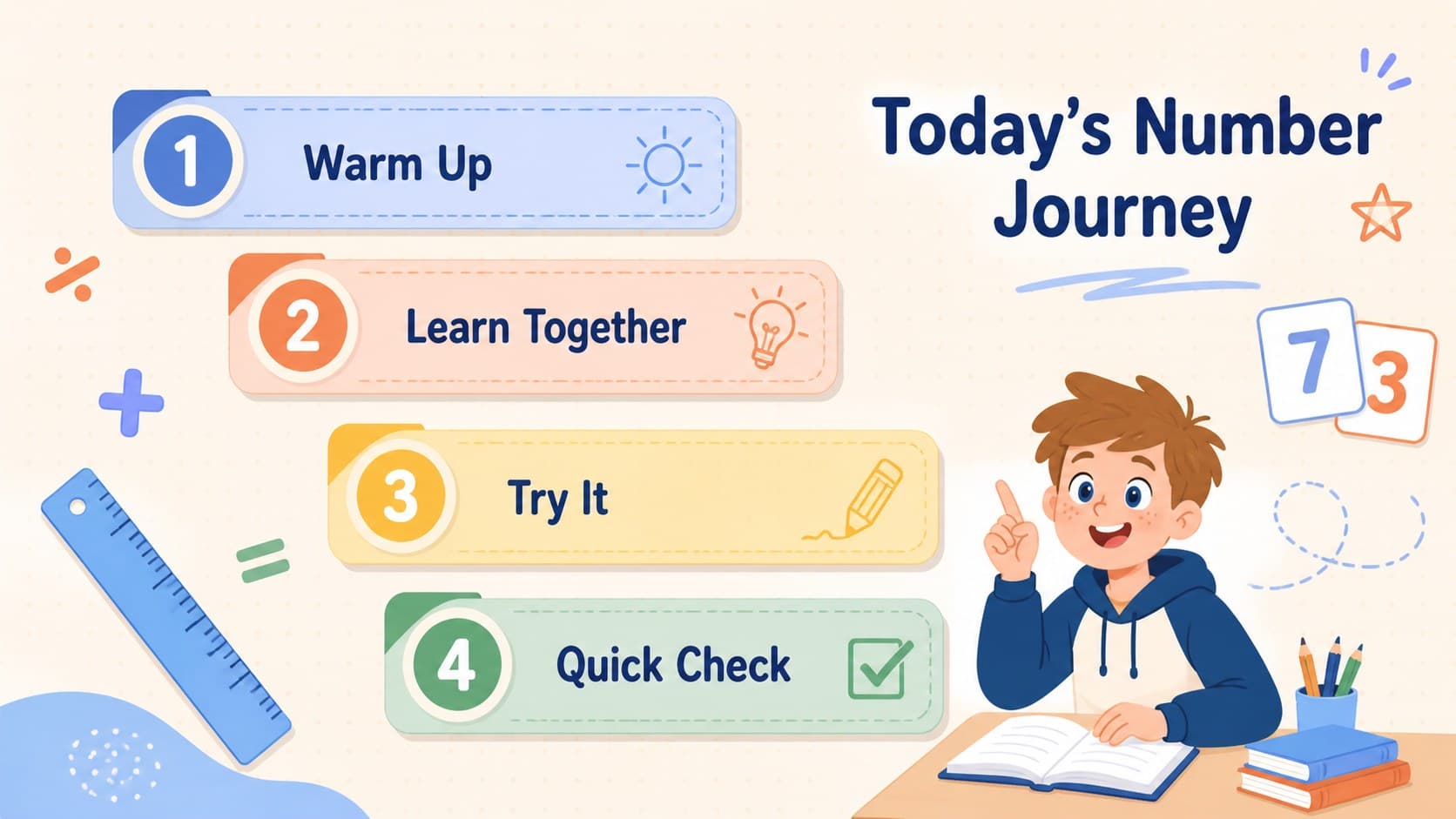 Pastel elementary arithmetic presentation agenda with four clearly illustrated lesson stages.