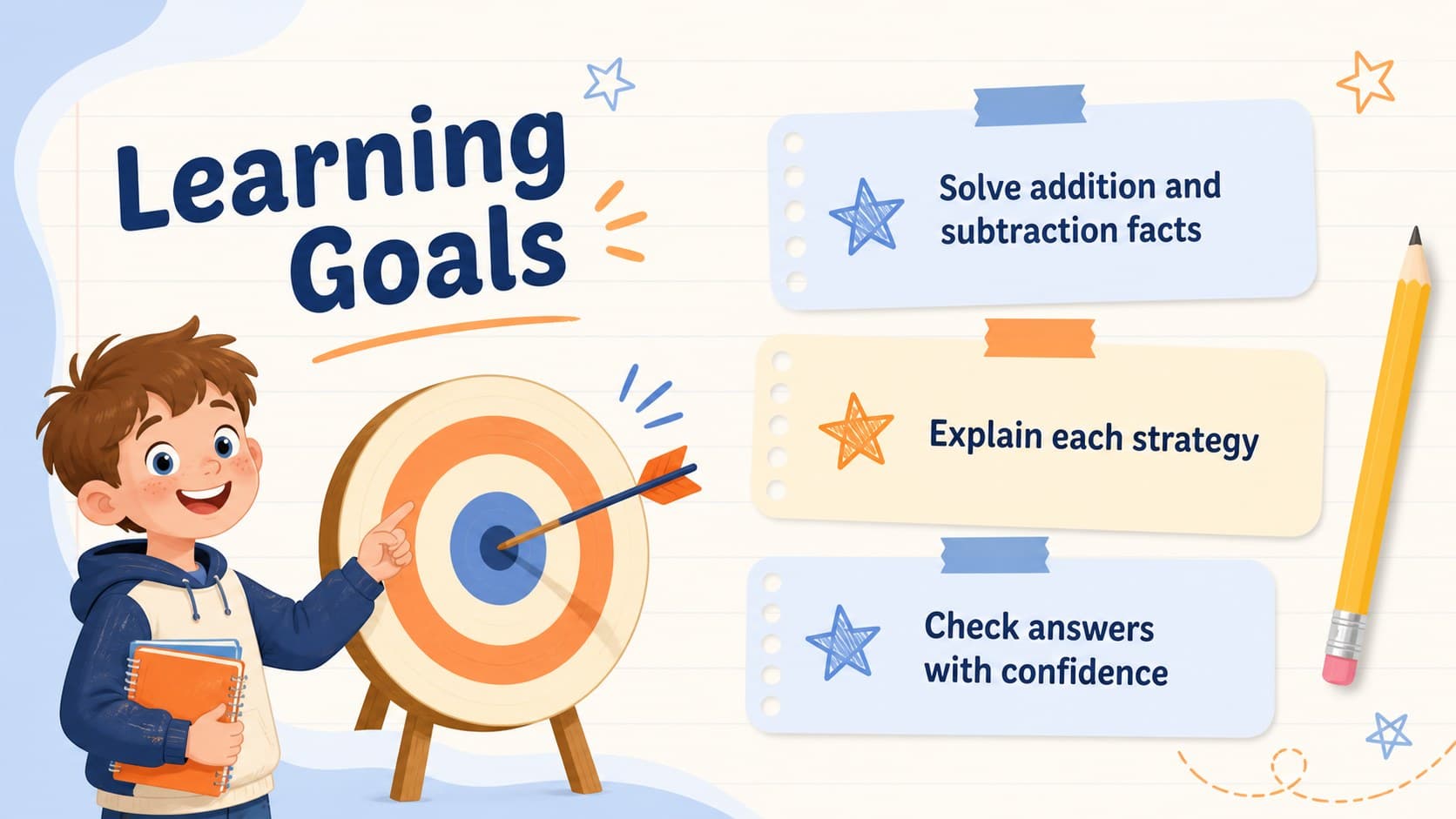 Pastel math classroom slide listing learning goals for arithmetic skills and problem solving.
