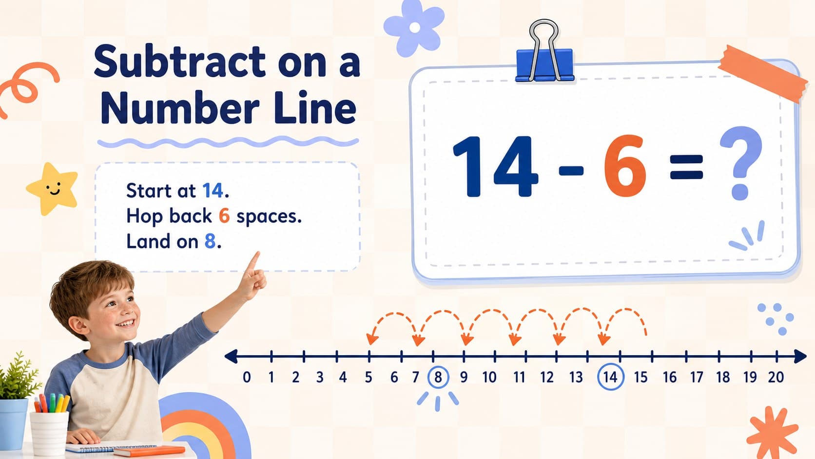 Subtraction practice layout with a number line in a pastel elementary arithmetic presentation.