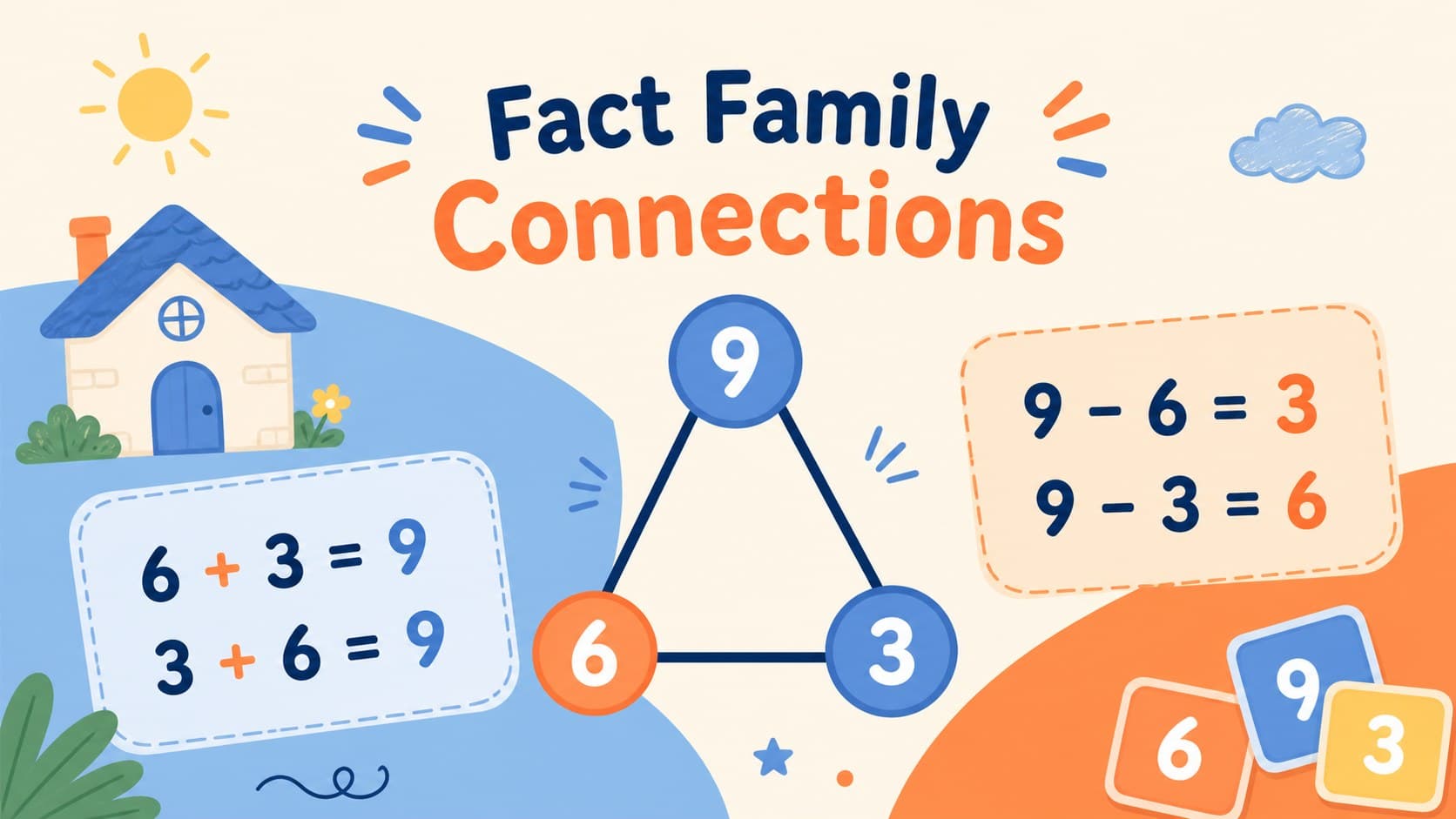 Pastel arithmetic lesson slide comparing addition and subtraction fact families.