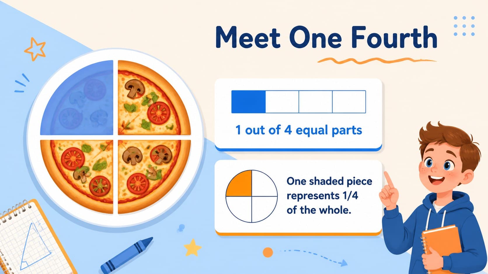 Introductory fractions slide using pastel pizza shapes for elementary number practice.