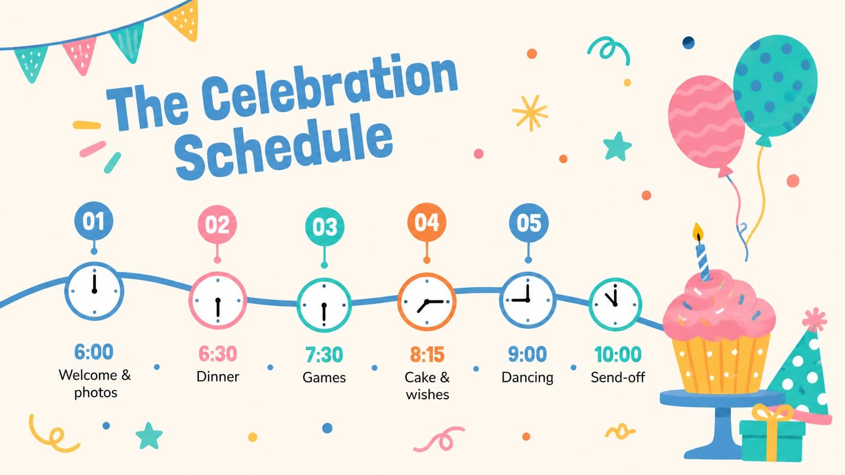 Editable birthday itinerary slide showing the evening schedule from guest arrival through the final send-off.