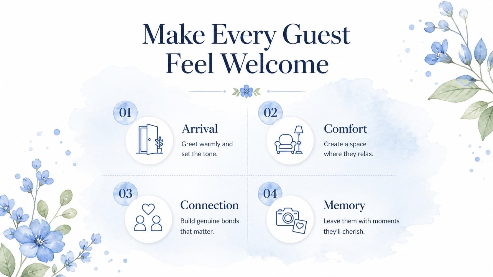 Wedding guest experience slide outlining thoughtful details in an elegant blue and white layout.