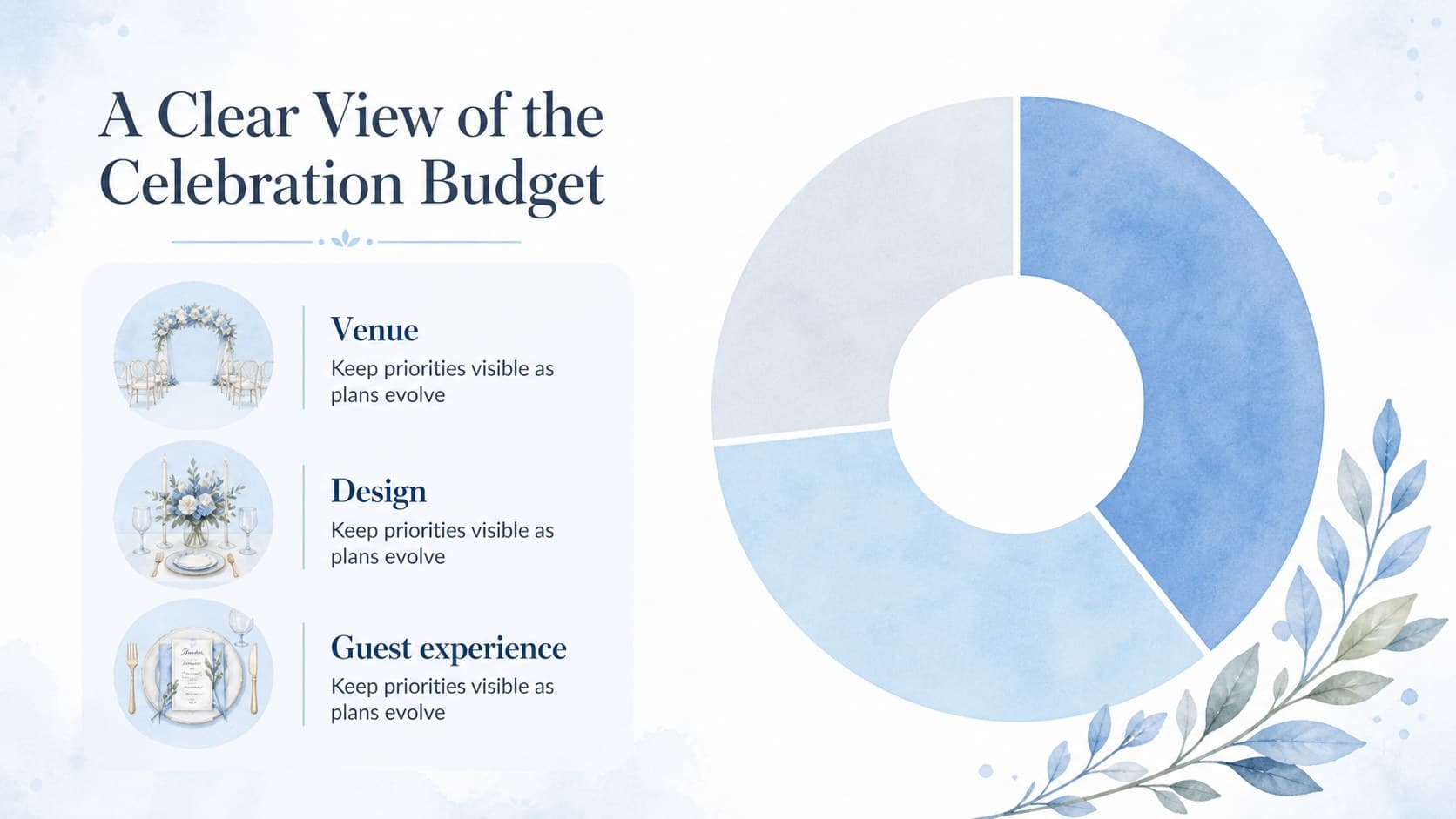 Wedding budget overview slide using pastel blue data graphics and clean planning categories.
