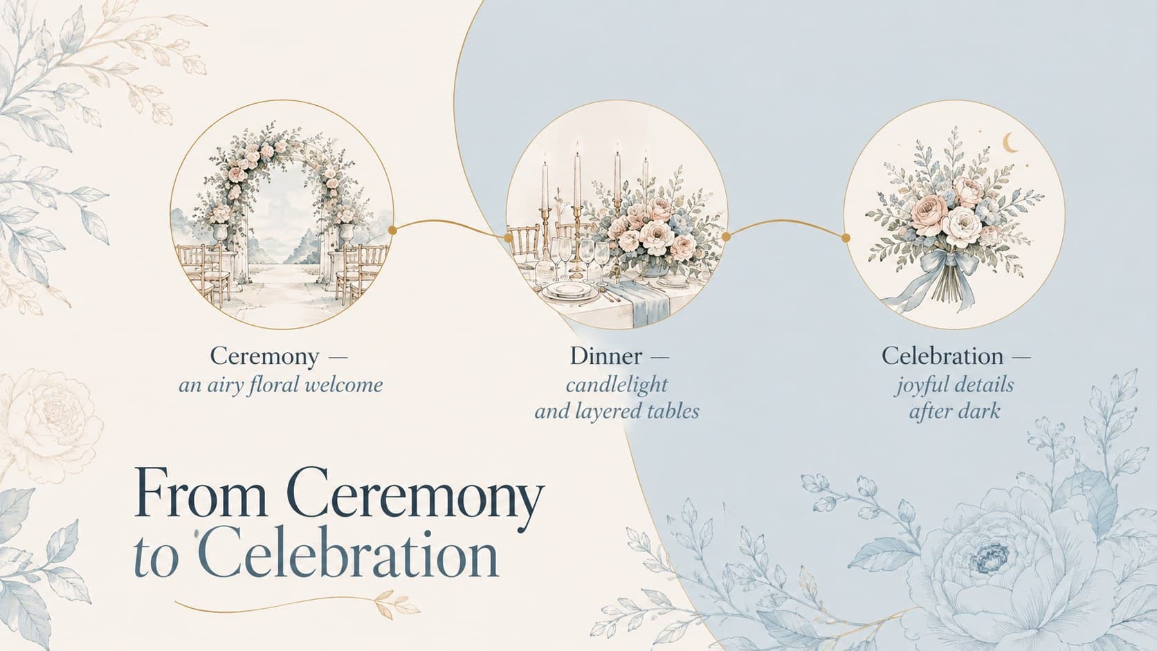 Elegant florist portfolio template slide outlining ceremony, dinner, and celebration styling concepts.