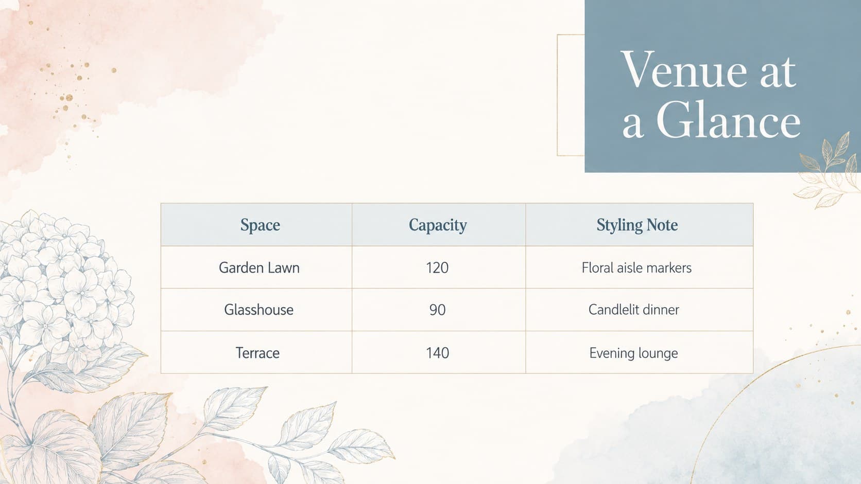 Pastel wedding planning slide with a minimalist table summarizing venue spaces, capacity, and styling notes.