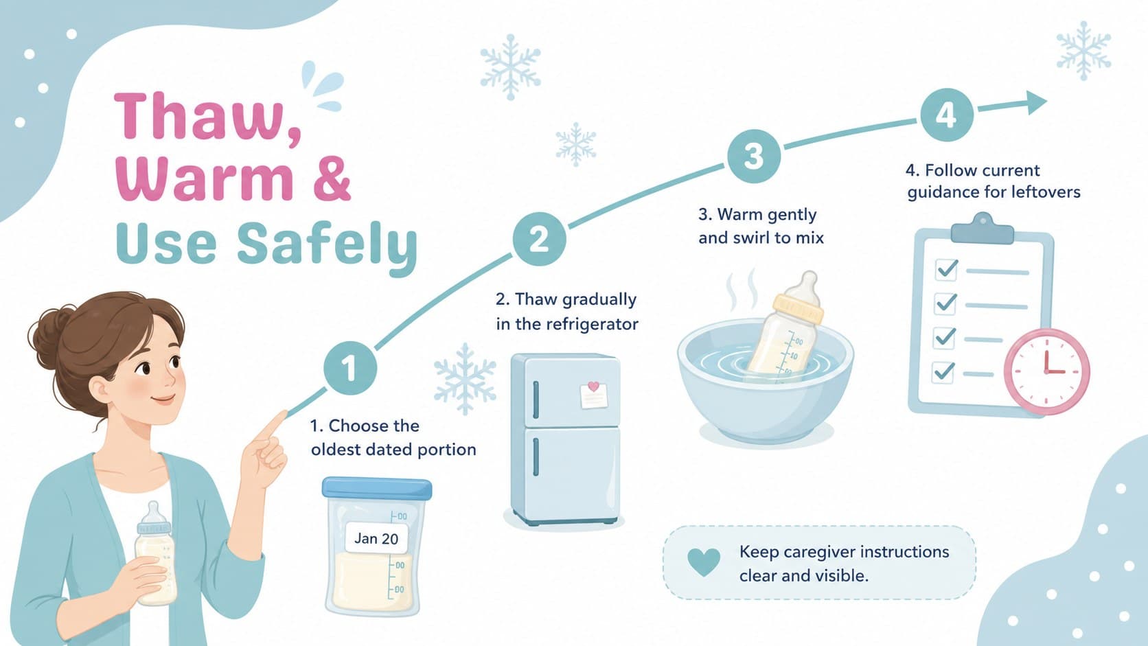 Pastel breastfeeding education slide presenting a simple timeline for thawing, warming, and using stored milk.