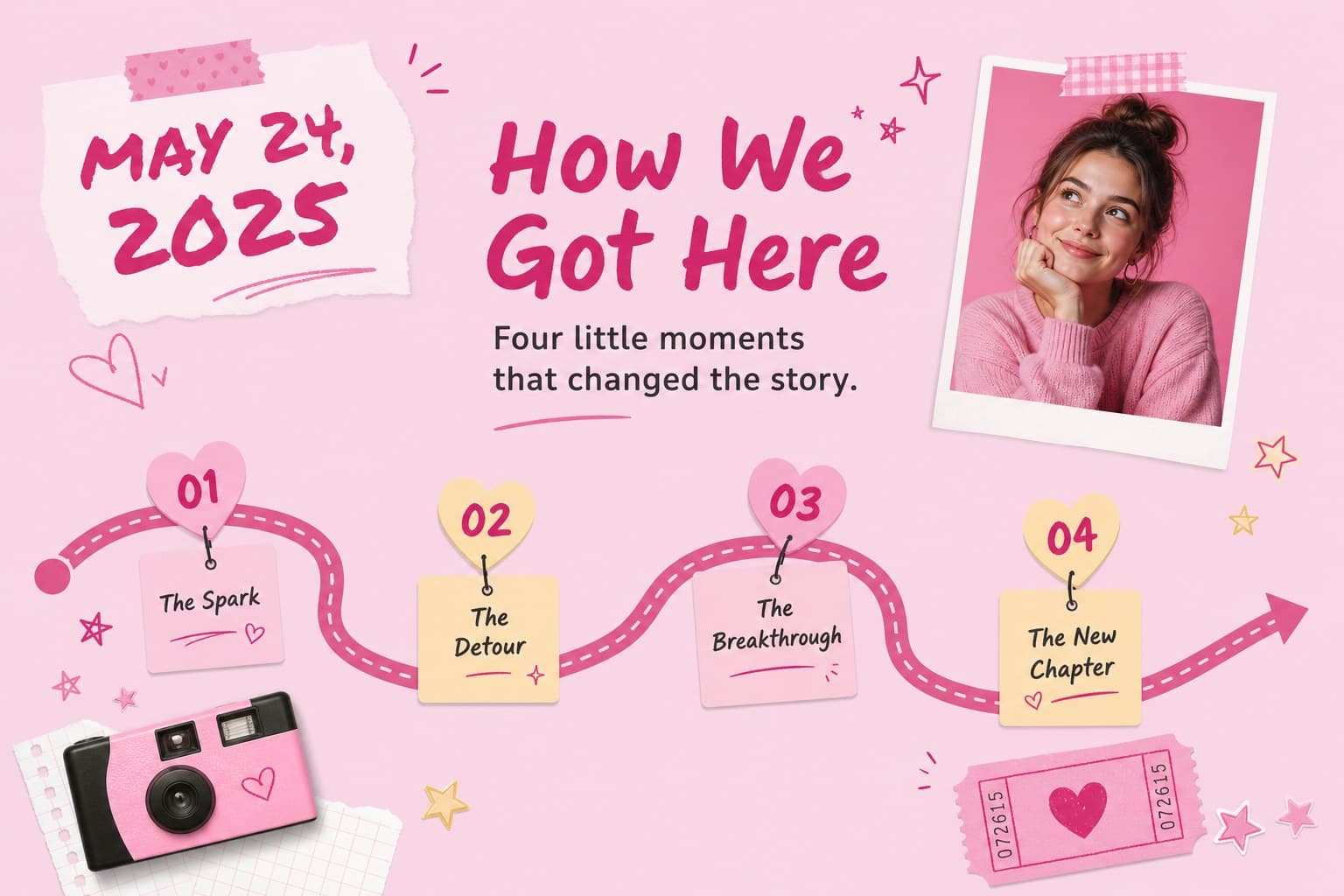 Editable memory journal slides timeline with pink milestone labels, photos, and playful notebook decorations.