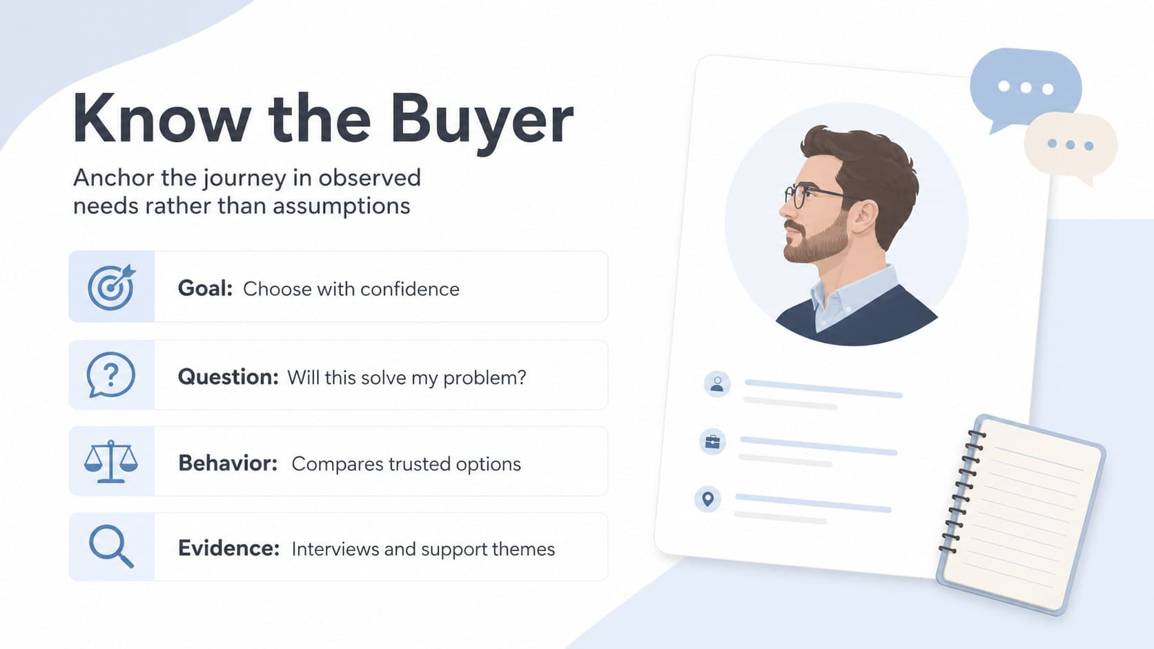 Persona journey mapping presentation slide summarizing buyer goals, questions, behaviors, and evidence.
