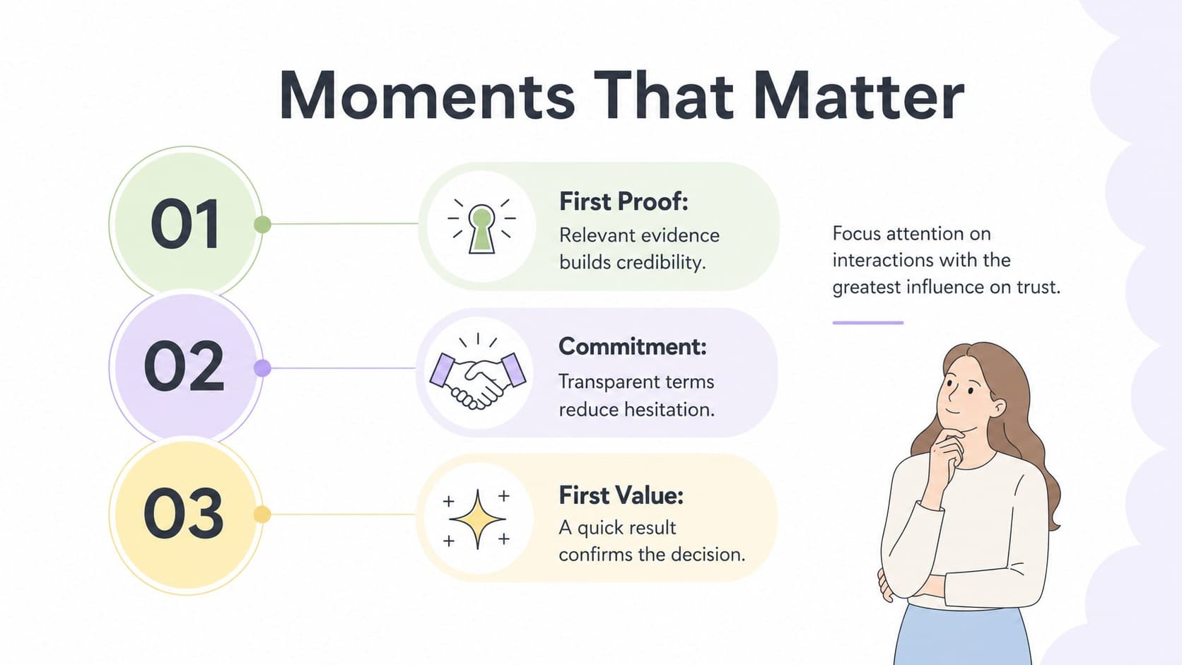 Minimal customer journey infographic highlighting three decisive moments of truth.