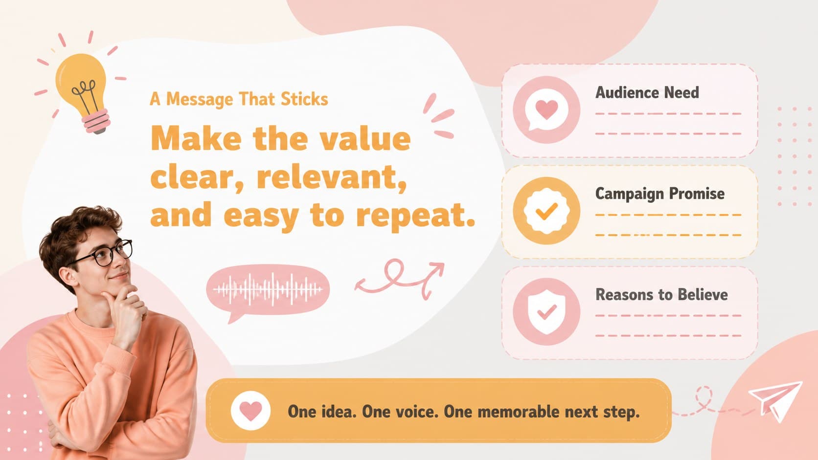 Peach and pink marketing slide defining a campaign promise, proof points, and audience takeaway.