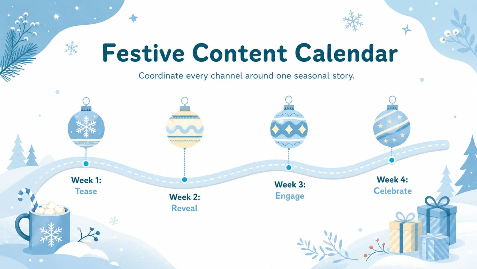 Christmas content calendar slide presenting four weekly campaign phases in a snowy pastel timeline.