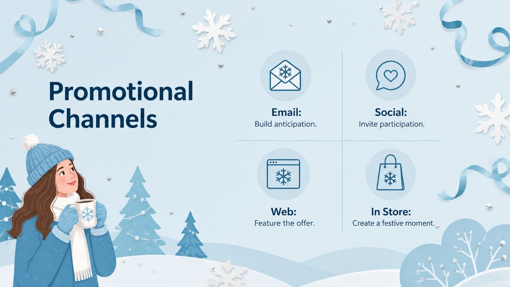 Holiday promotional channels slide comparing email, social media, web, and in-store activity.