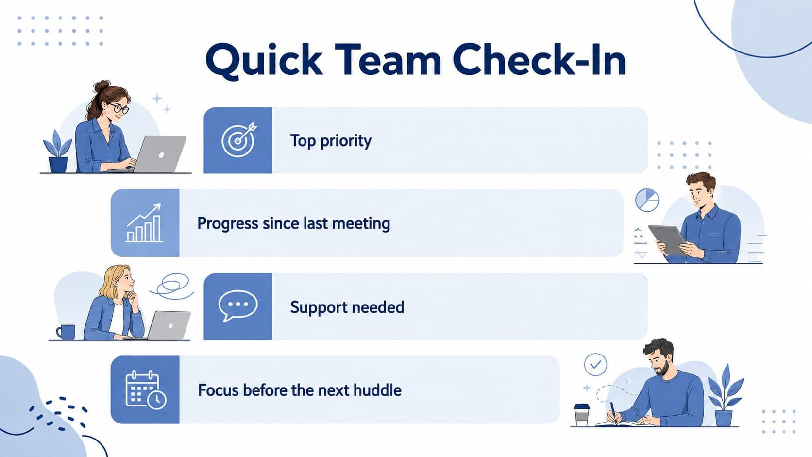 Weekly team check-in slide deck layout with priority, progress, support, and focus prompts.