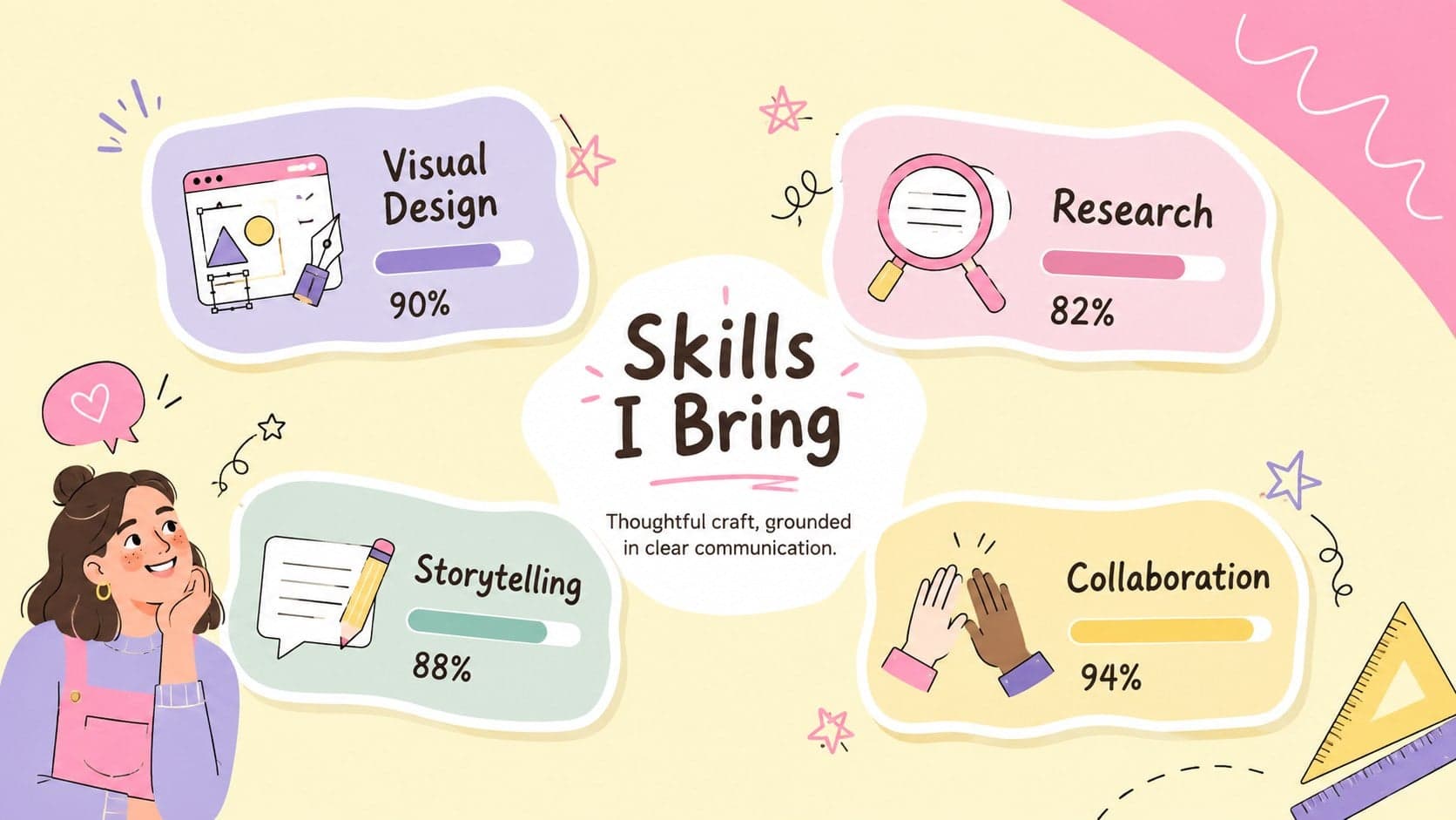Cute professional portfolio layout presenting design, research, storytelling, and collaboration skills.