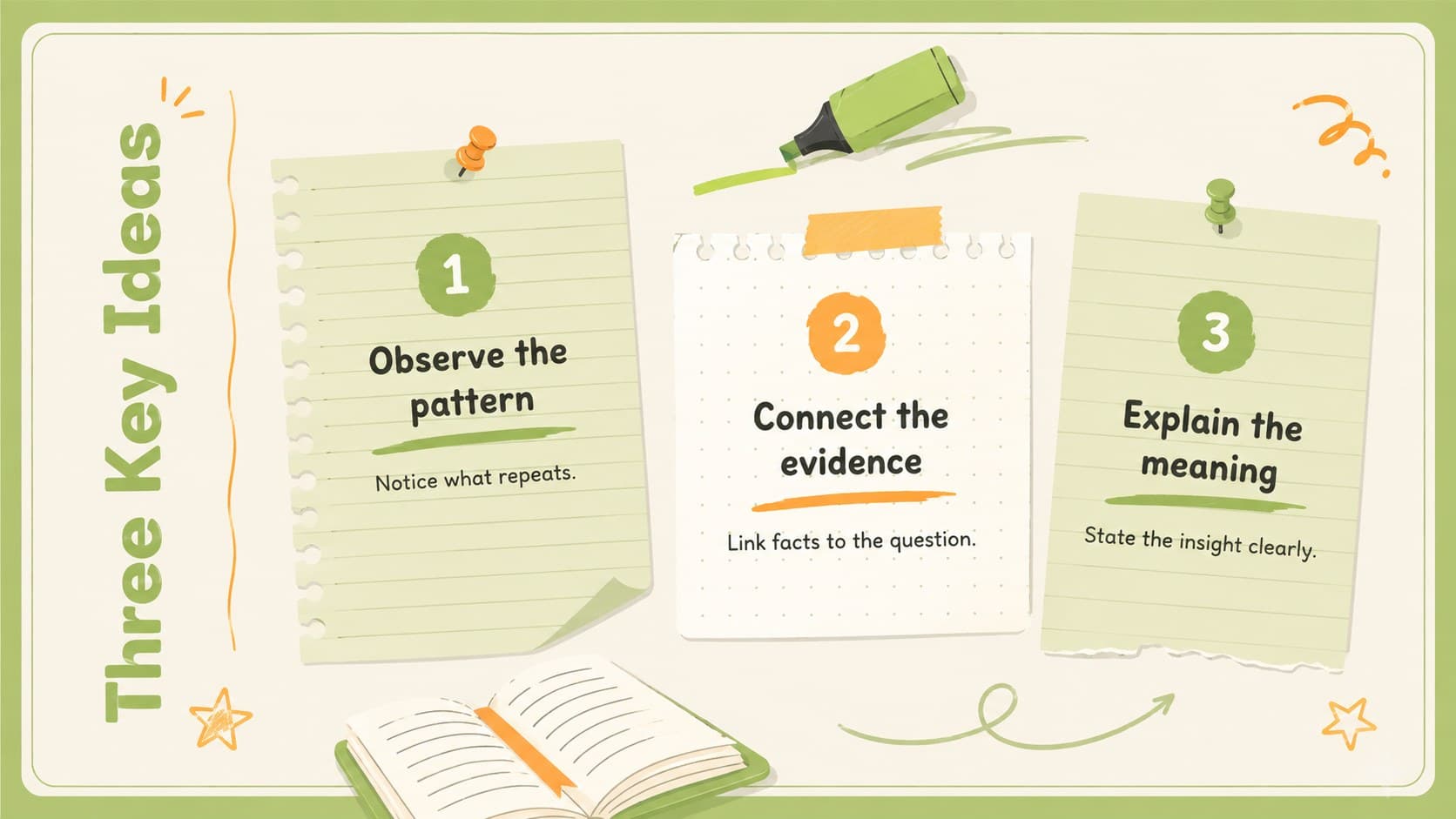 College ruled presentation design featuring three key ideas in pastel note blocks.