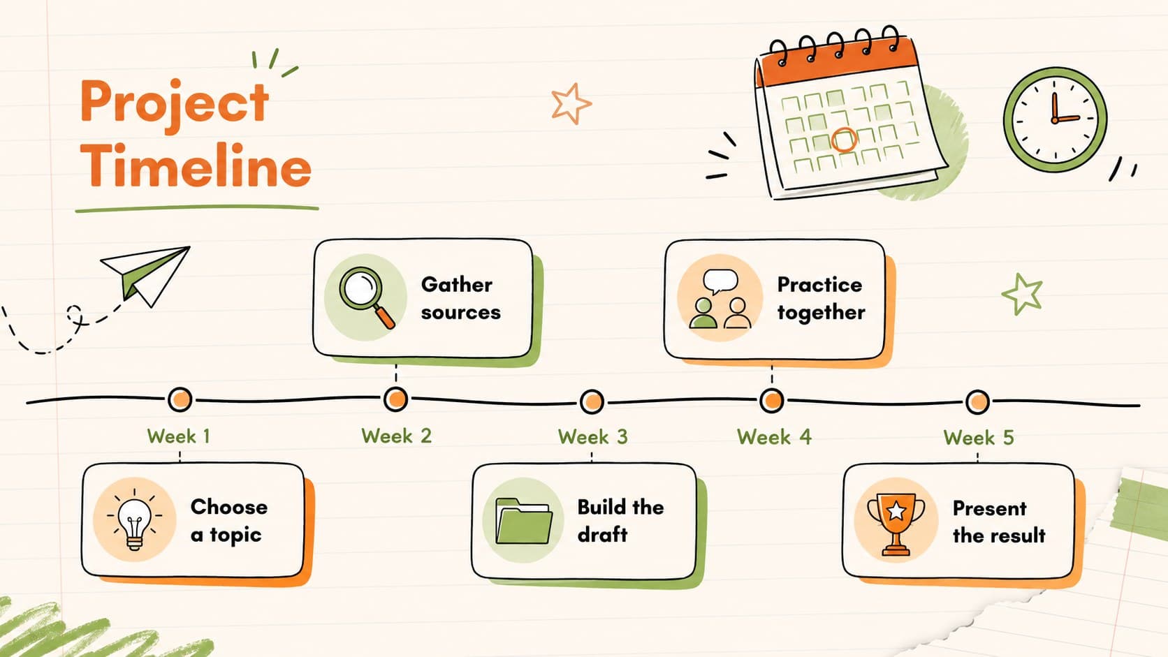 Pastel digital study notes template displaying a horizontal project timeline with milestone labels.