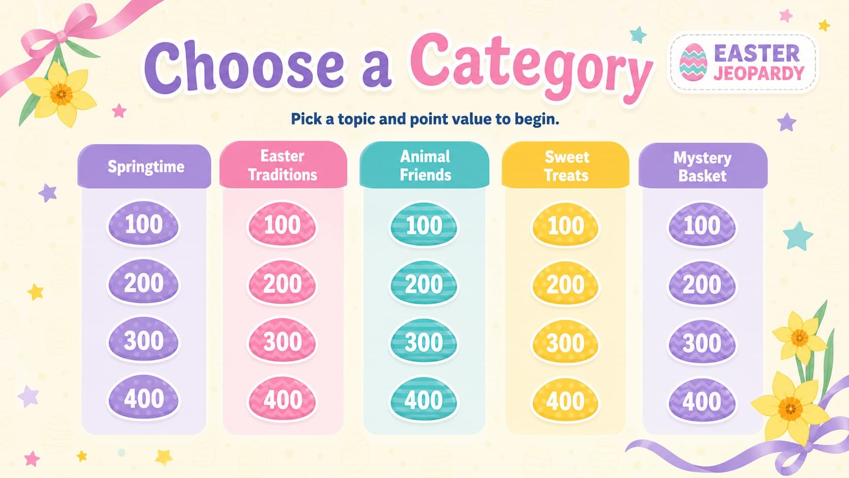 Pastel Easter quiz game category board featuring five editable spring trivia topics and point values.